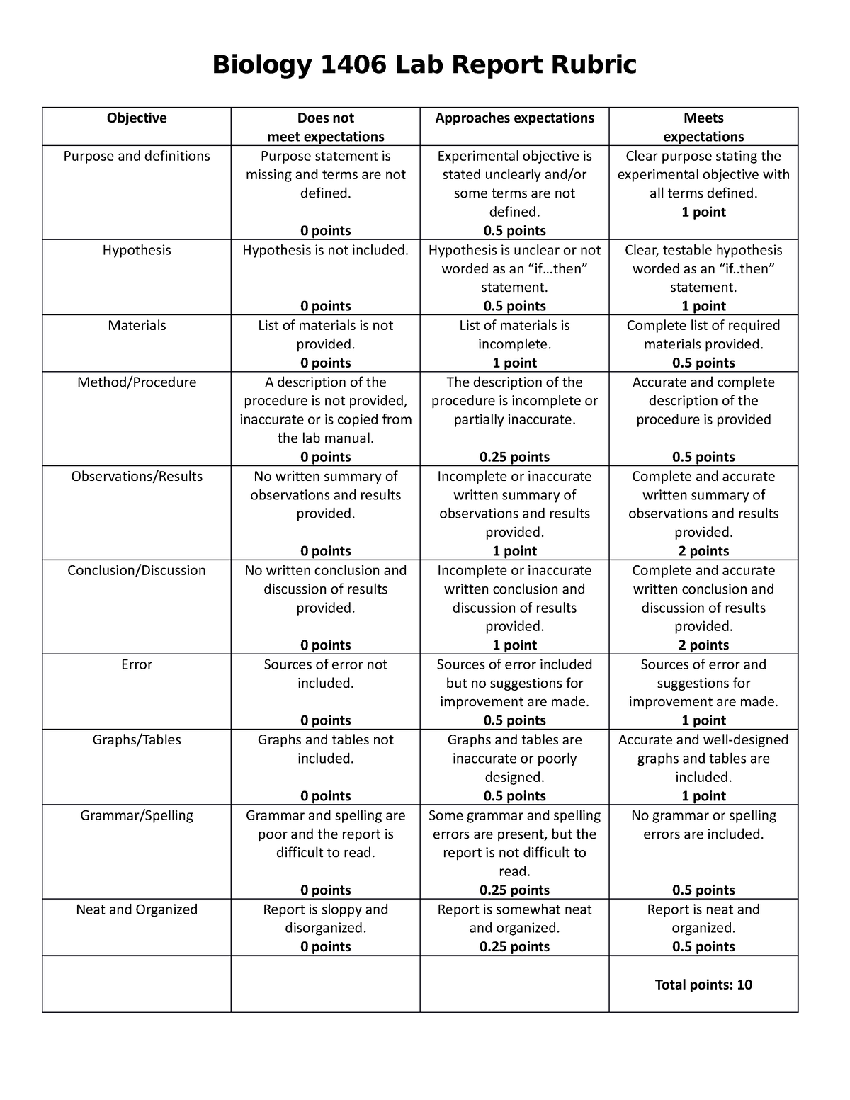 Biology Lab Report Rubric - Biology 1406 Lab Report Rubric Objective ...