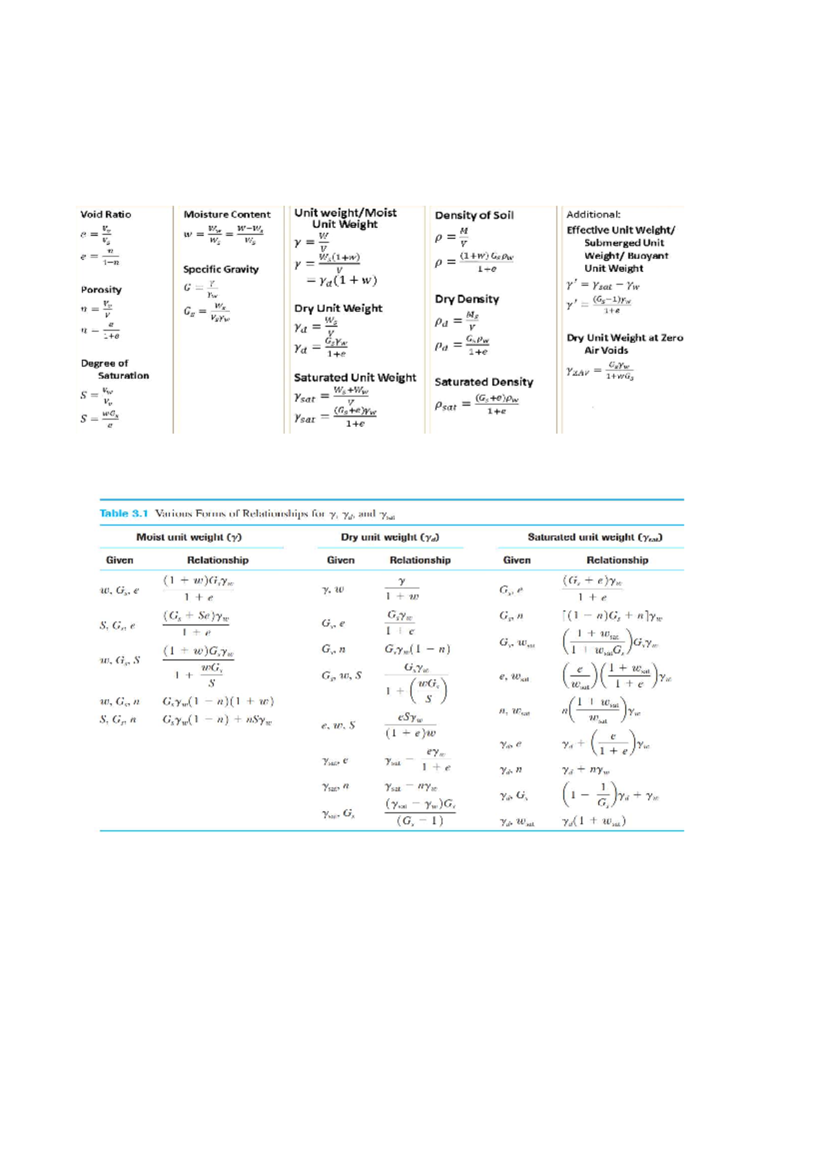 Weight-Volume-Relationships - Void Ratio Moisture Content Unit Density ...