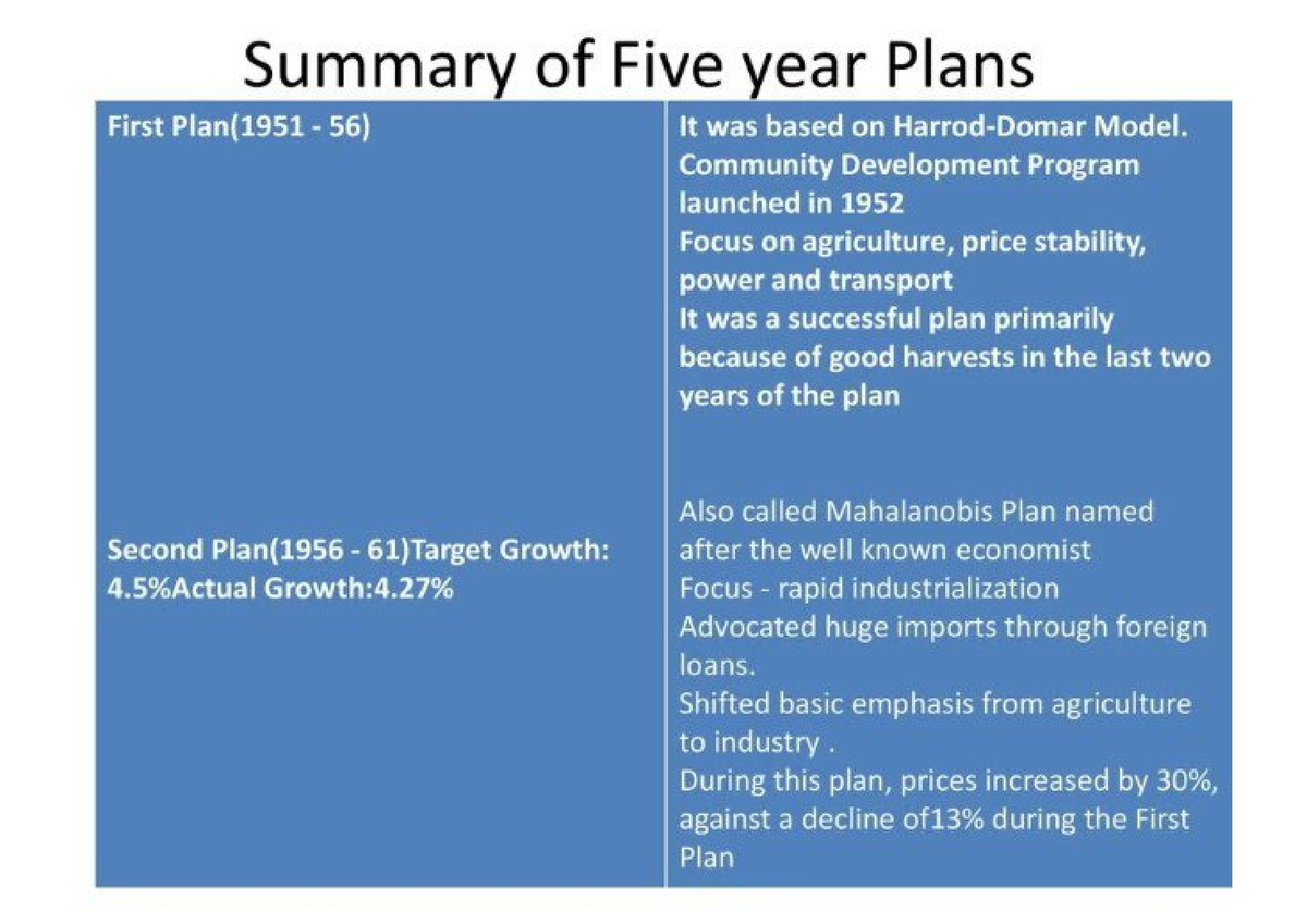 planning-in-india-bachelor-of-arts-geography-studocu