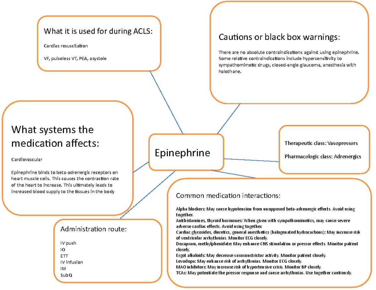 Med Map Epinephrine Cautions or black box warnings There are no