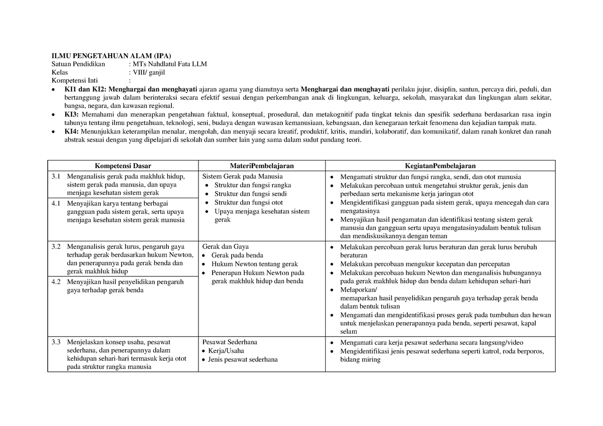 2. Silabus - ILMU PENGETAHUAN ALAM (IPA) Satuan Pendidikan : MTs ...