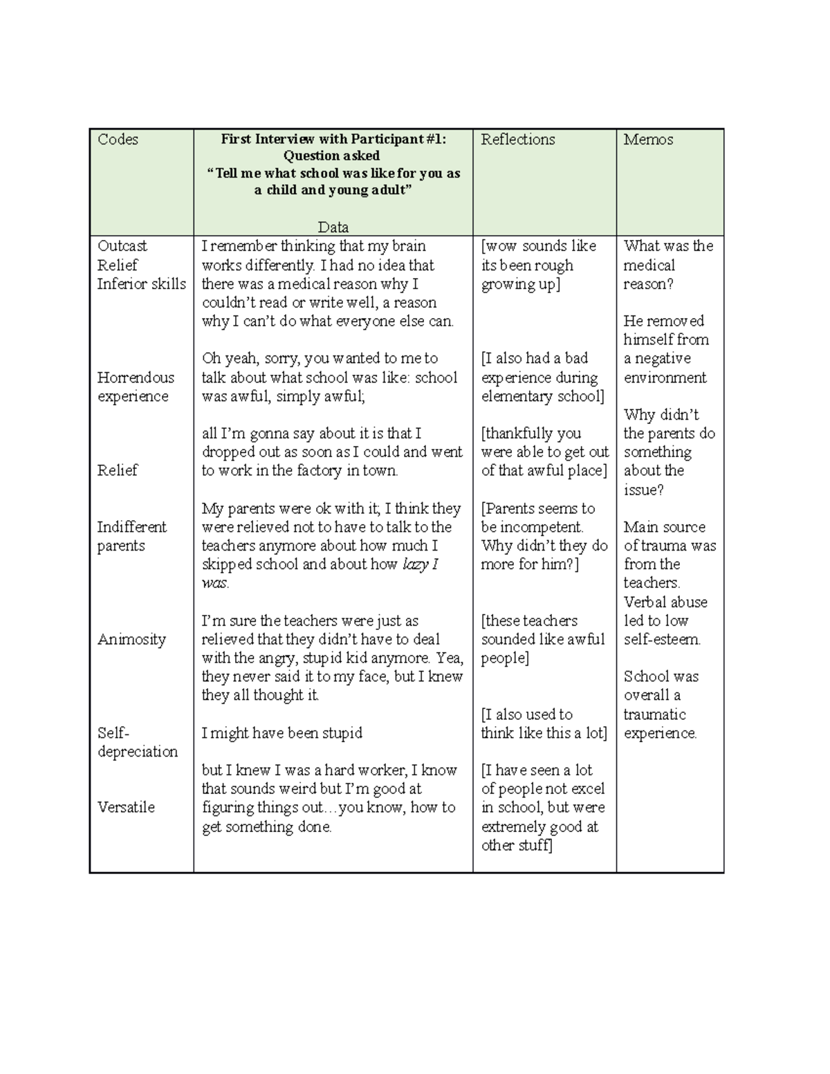 Codes and reflection without examples - Codes First Interview with ...