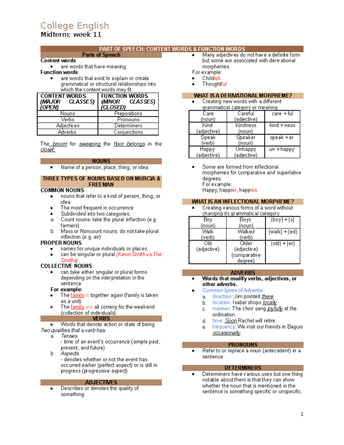 PART OF Speech WEEK 11 NOTES College English Midterm week 11 PART