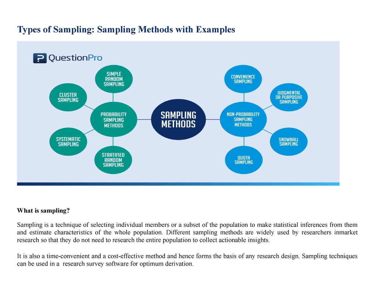 Sampling Techniques - stats - Types of Sampling: Sampling Methods with ...