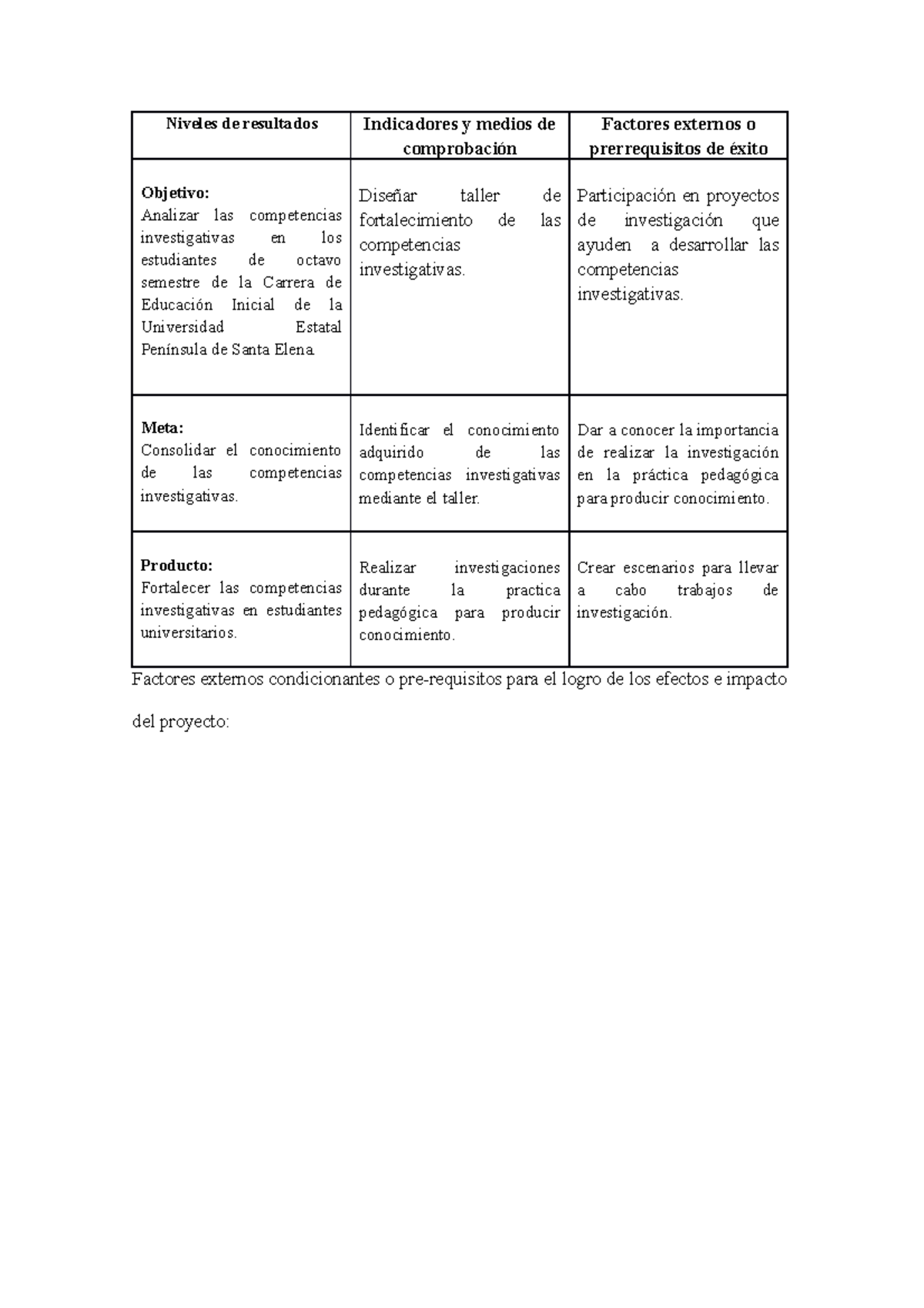 Factores Externos Condicionantes Niveles De Resultados Indicadores Y