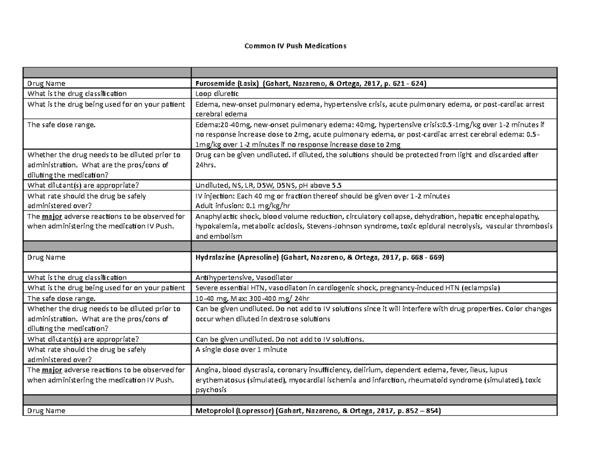 Common IV Push Medications You Must Know - Common IV Push Medications ...