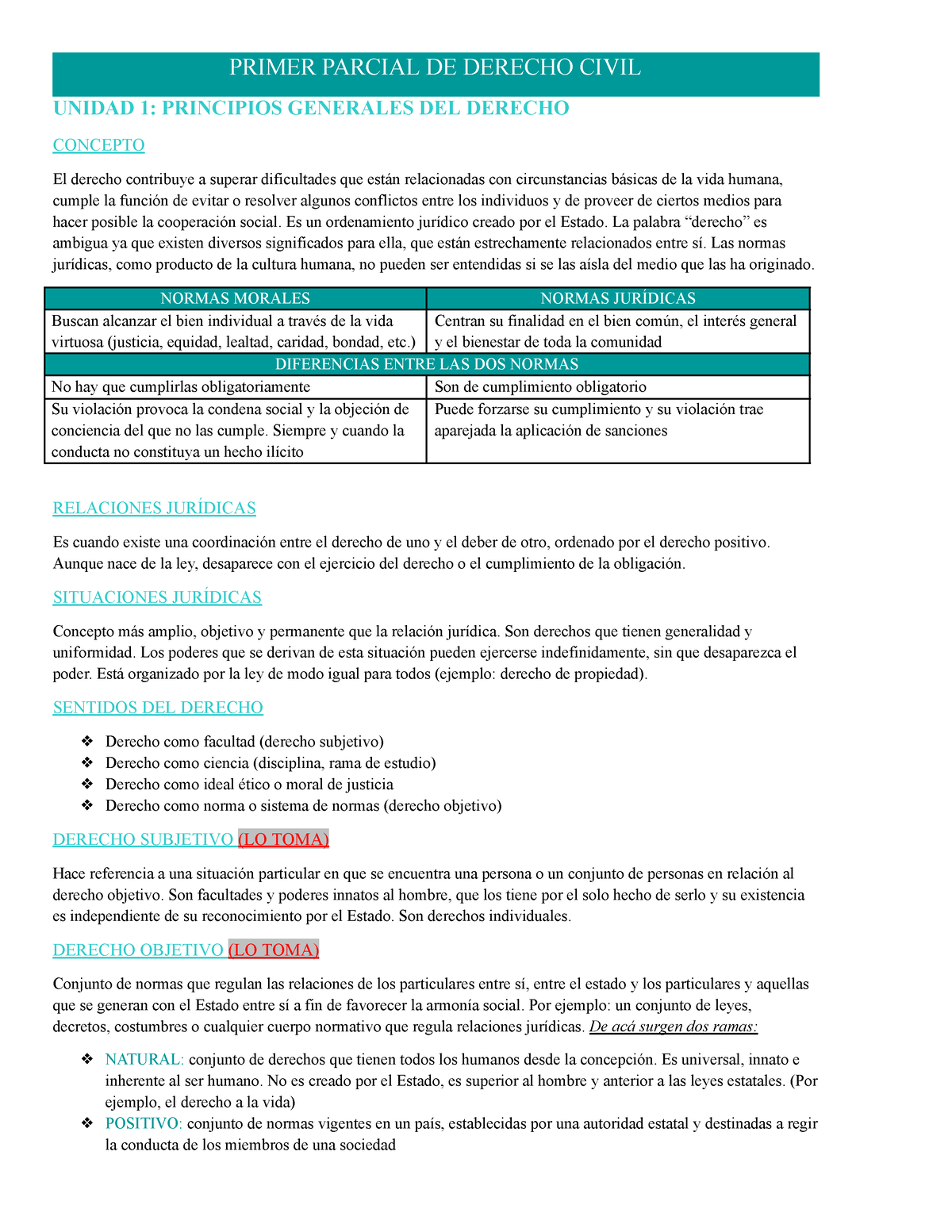 Resumen Primer Parcial De Derecho Civil - PRIMER PARCIAL DE DERECHO ...