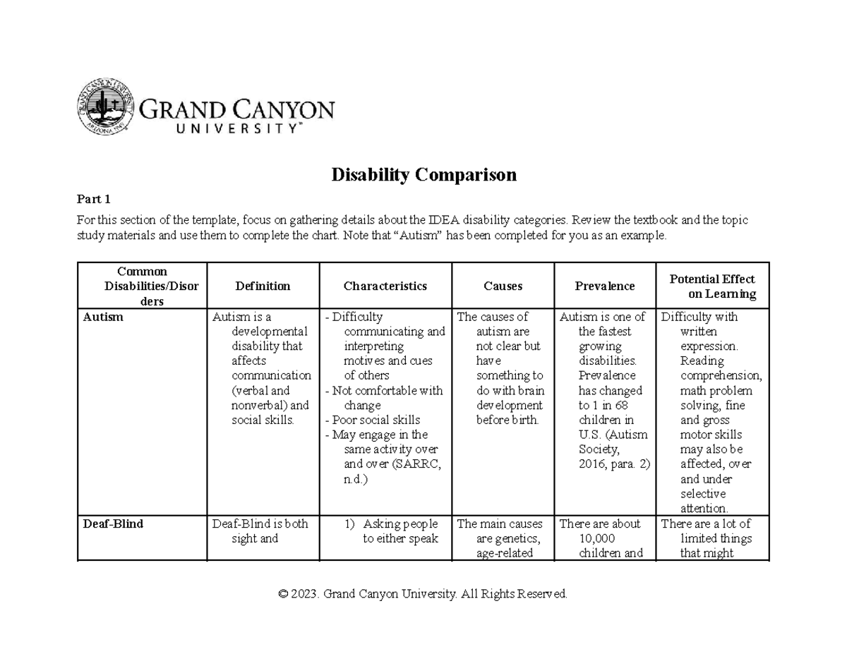 SPD 200 RS Disability Comparison Template Disability Comparison Part