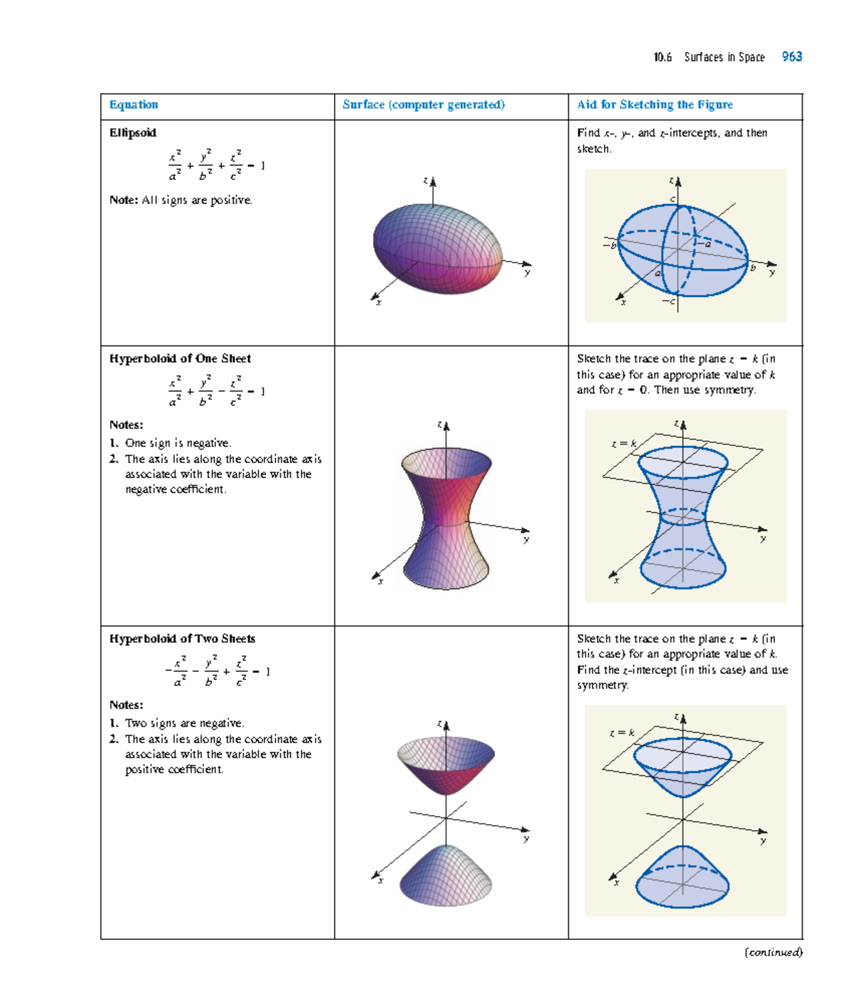 3d surfaces and formulas - 10 Surfaces in Space 963 Equation Surface ...