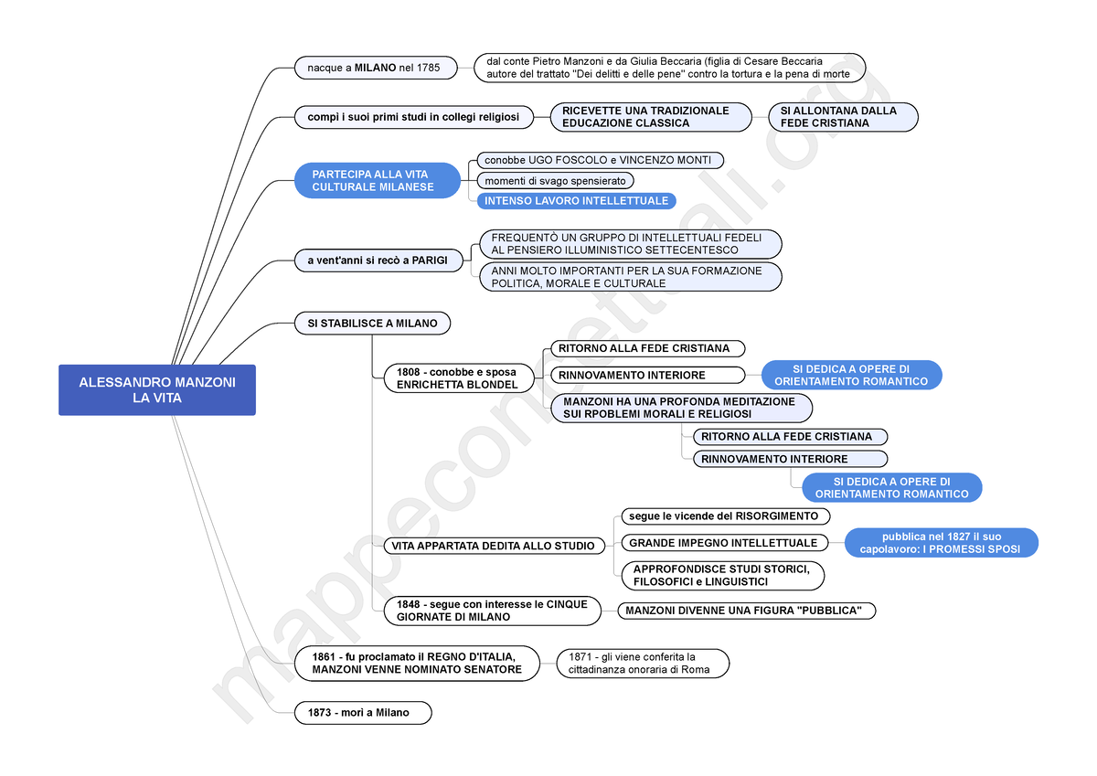 Mappa Concettuale Alessandro Manzoni La Vita Alessandro Manzoni La Vita Nacque A Milano Nel 4516