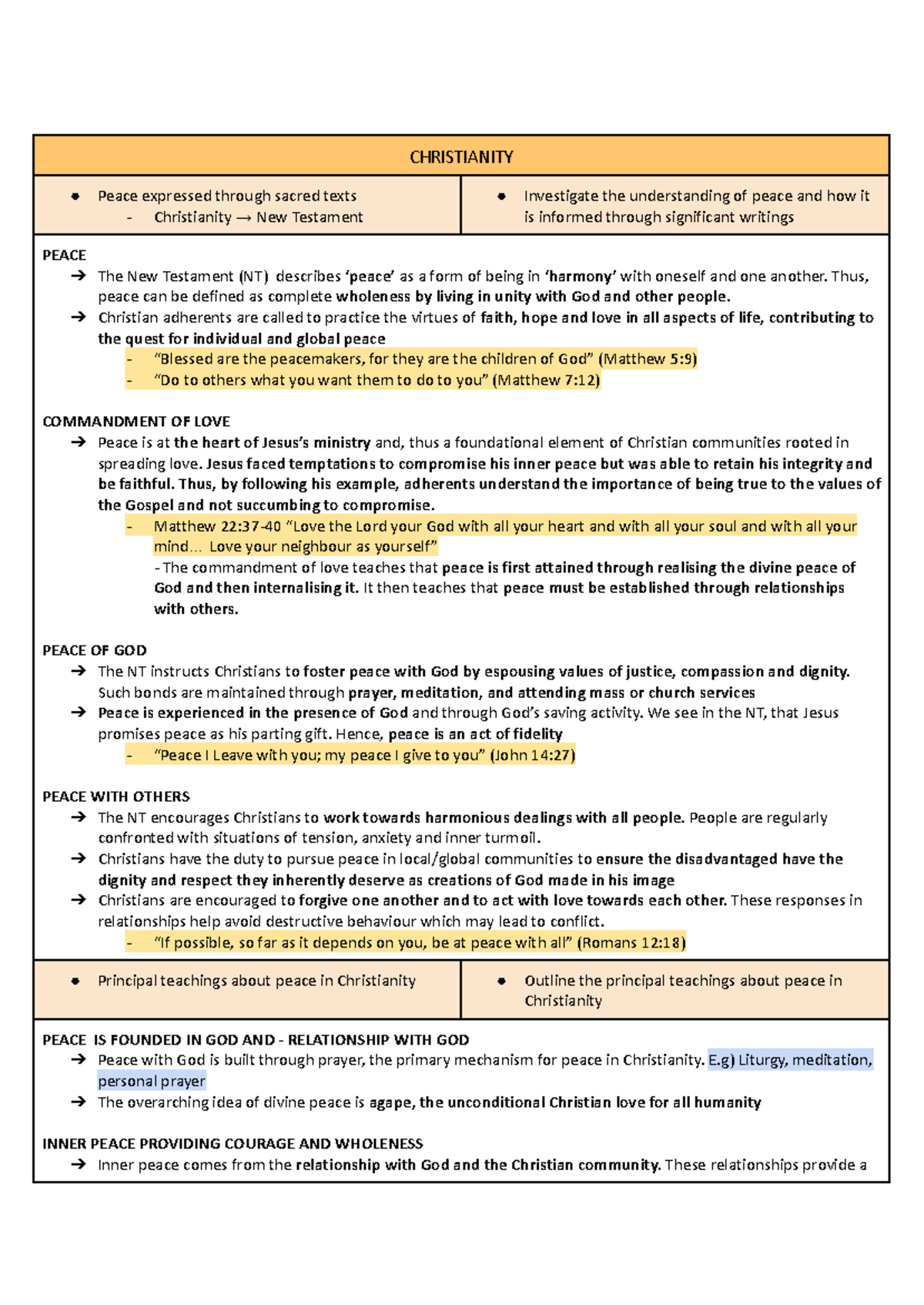 Religion and Peace notes - CHRISTIANITY Peace expressed through sacred ...