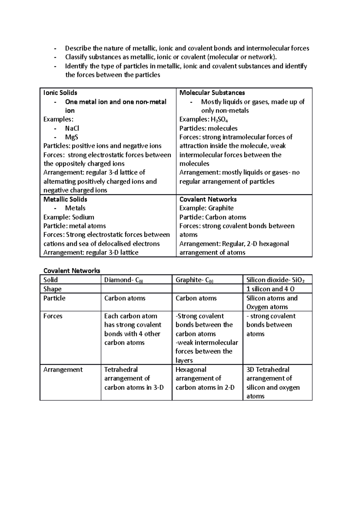 ncea-level-2-chem-solids-introduction-to-chemistry-2-aucklanduni