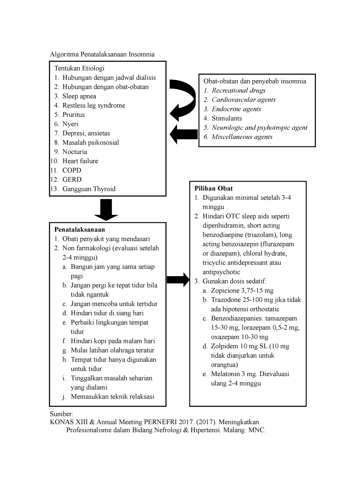 Algoritma Penatalaksanaan Insomnia - Algoritma Penatalaksanaan Insomnia ...