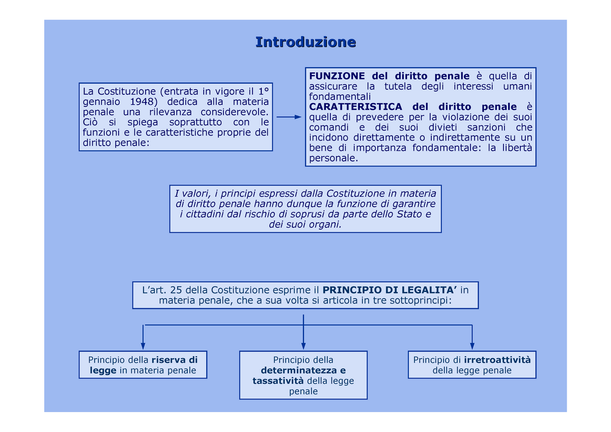 Caratteristiche e funzioni del diritto penale