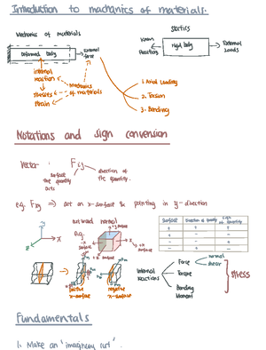 Cheat Sheet - Summary Civil Engineering Principles and Practice ...