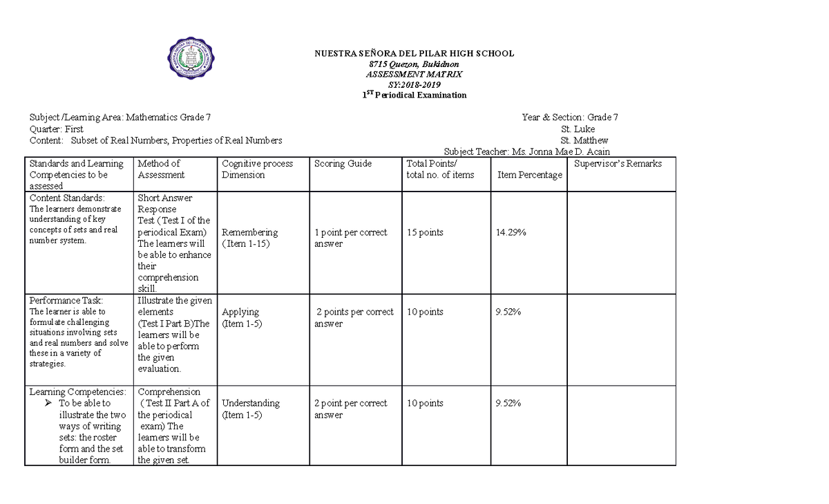 Assessment matrix grade 7 - NUESTRA SEÑORA DEL PILAR HIGH SCHOOL 8715 ...