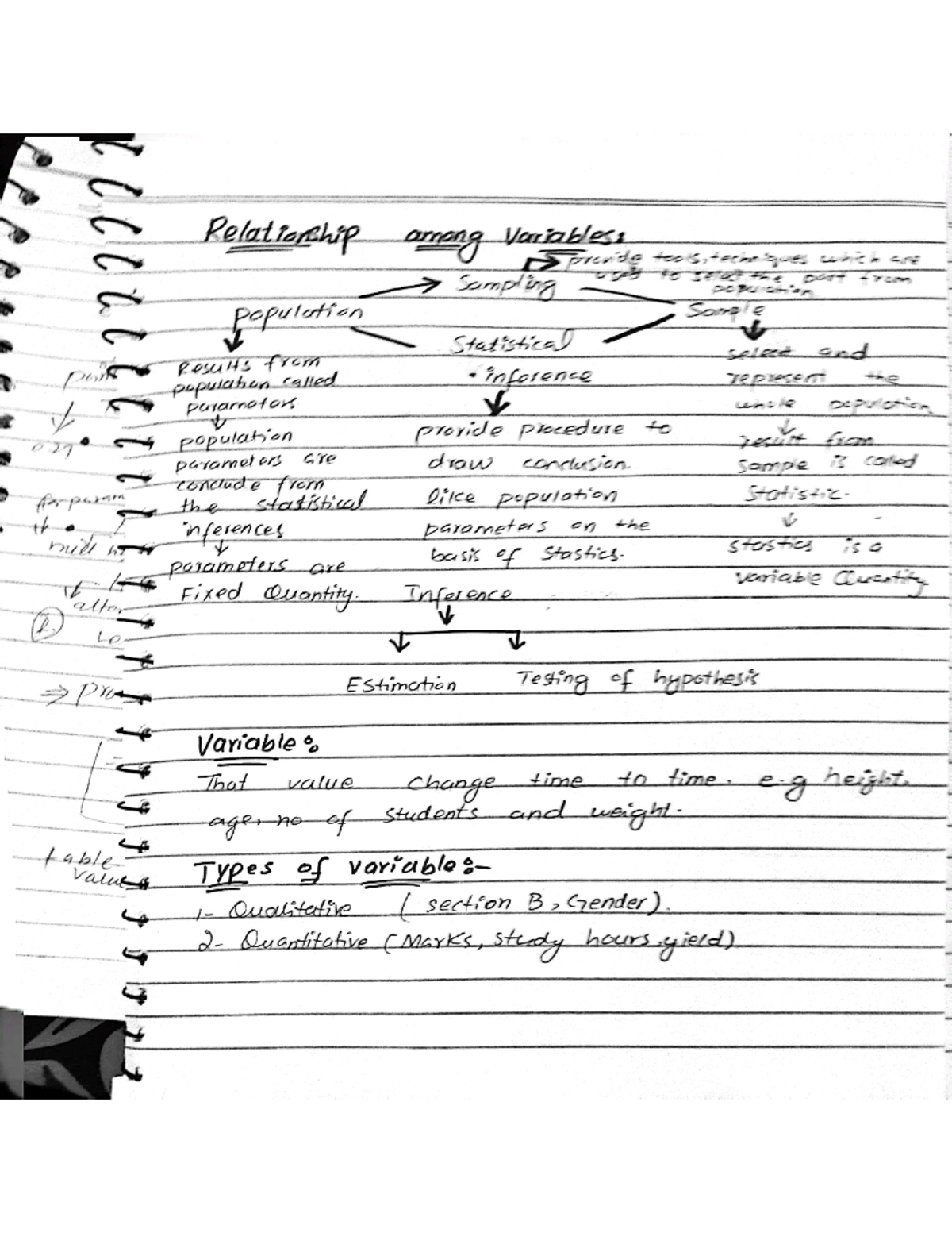Stat notess regression - Relationship among Variables: provide tools ...