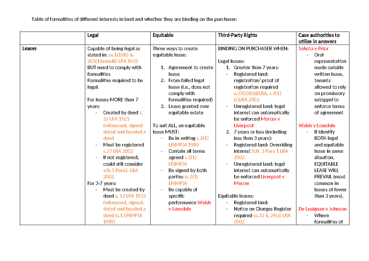 Land revision grid - Legal Equitable Third-Party Rights Case ...