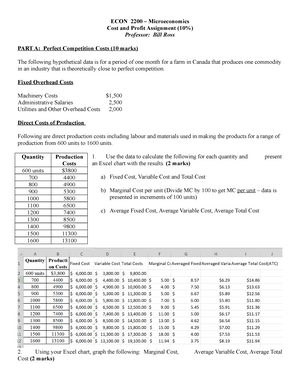 assignment 2 costs and profit instructions