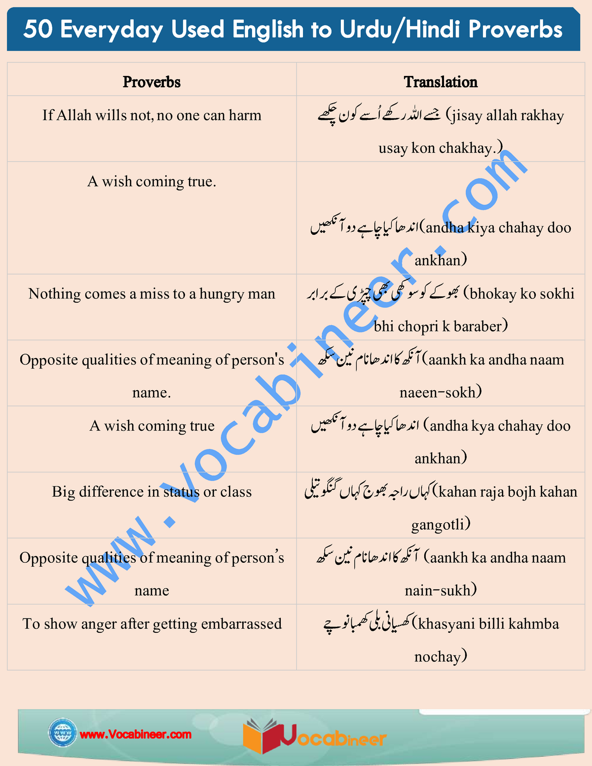 Unnerve Meaning In Urdu, Chhakay Chhura Dena چھکے چھڑا دینا