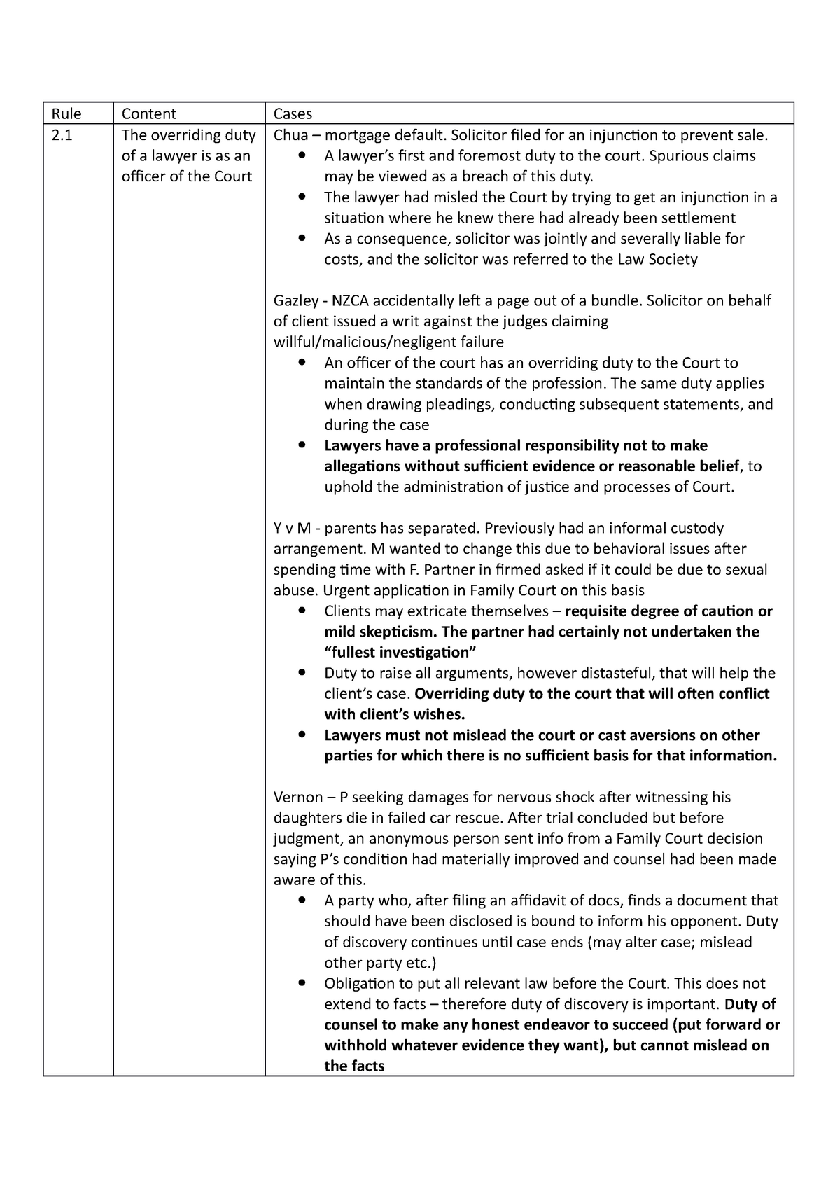 ethics-cheat-sheet-for-exam-rule-content-cases-2-the-overriding-duty-of-a-lawyer-is-as-an