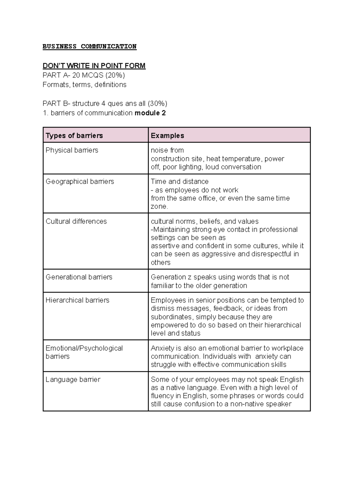 Business Communication Finals Notes and Tips - BUSINESS COMMUNICATION ...