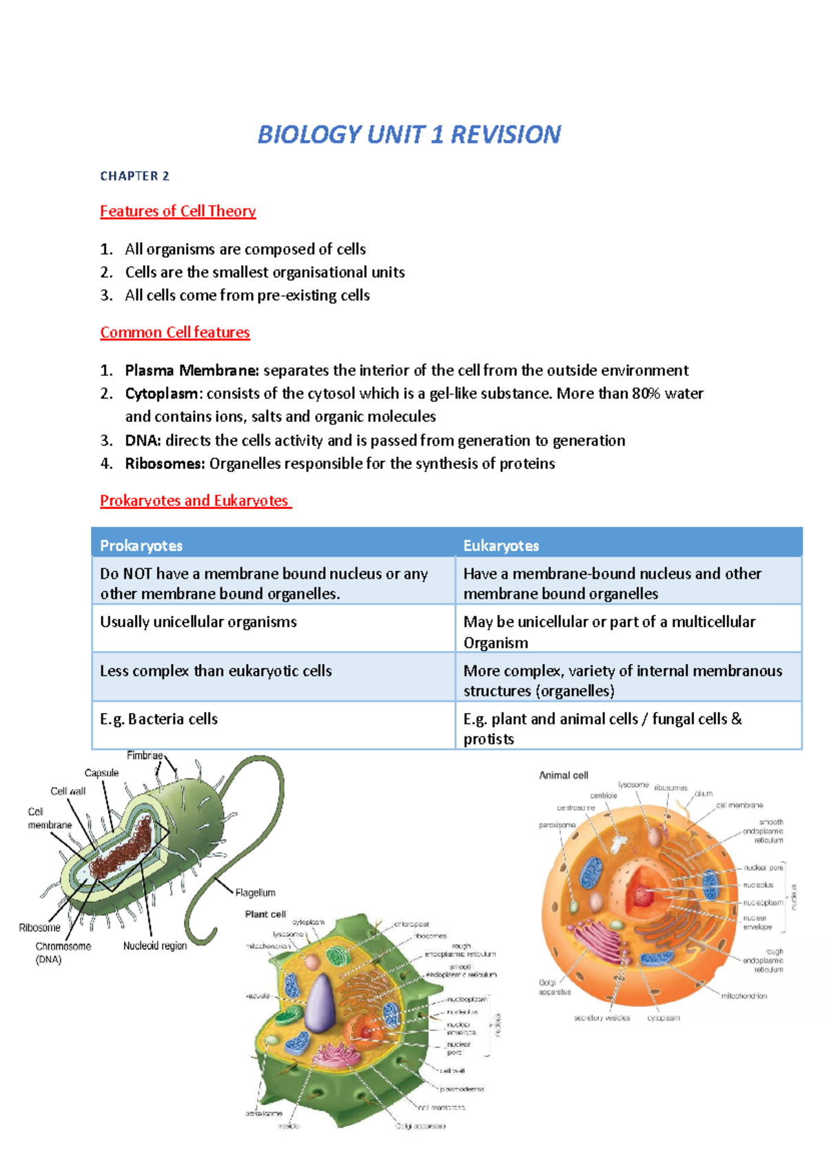 Unit 1 Notes Biology Biology Unit 1 Revision Chapter 2 Features Of Cell Theory 1 All