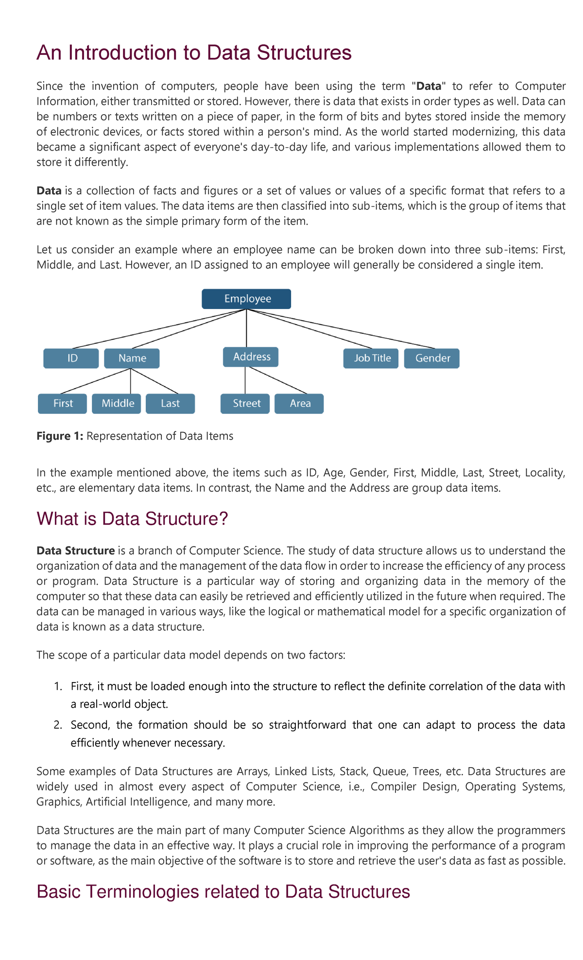 Data Structures in Java - An Introduction to Data Structures Since the ...
