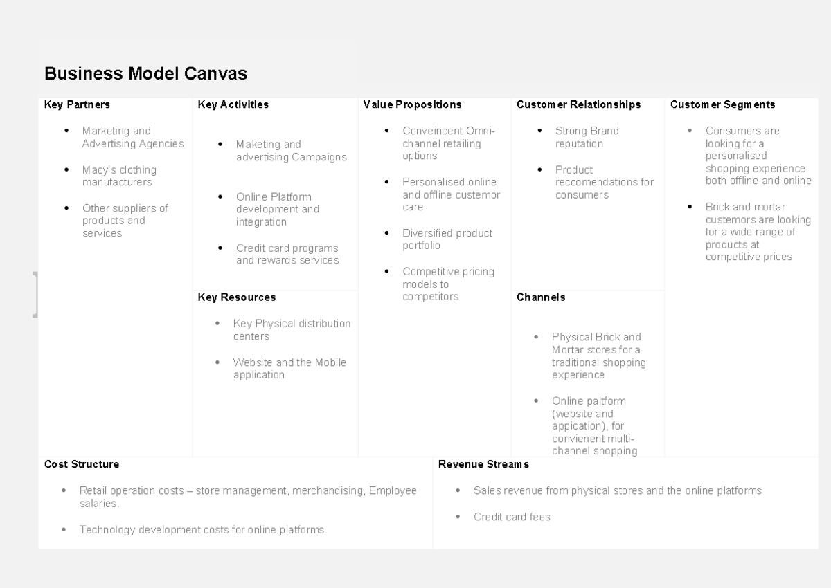 Business Model Canvas Business Model Canvas Key Partners Key Activities Value Propositions 1957