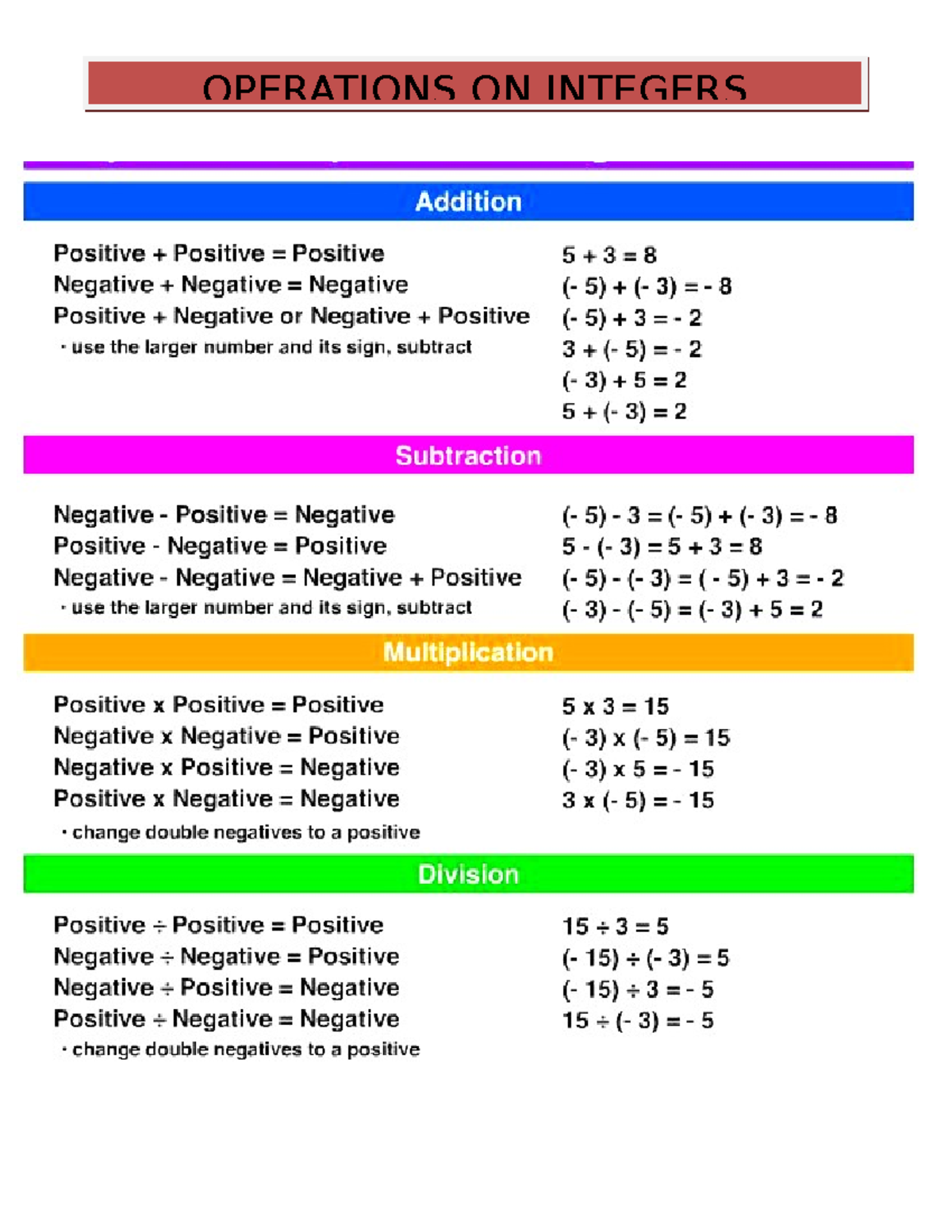 ADDY MATH - ADDY MATH - Physical Education - OPERATIONS ON INTEGERS ...