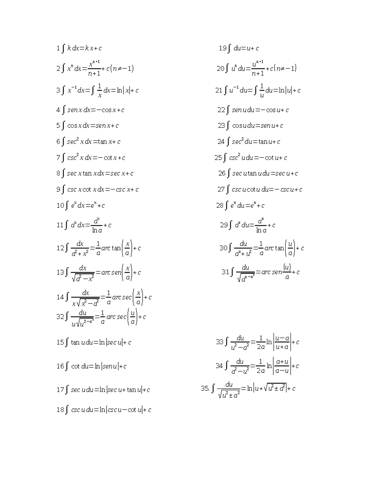 Formulas Studocu