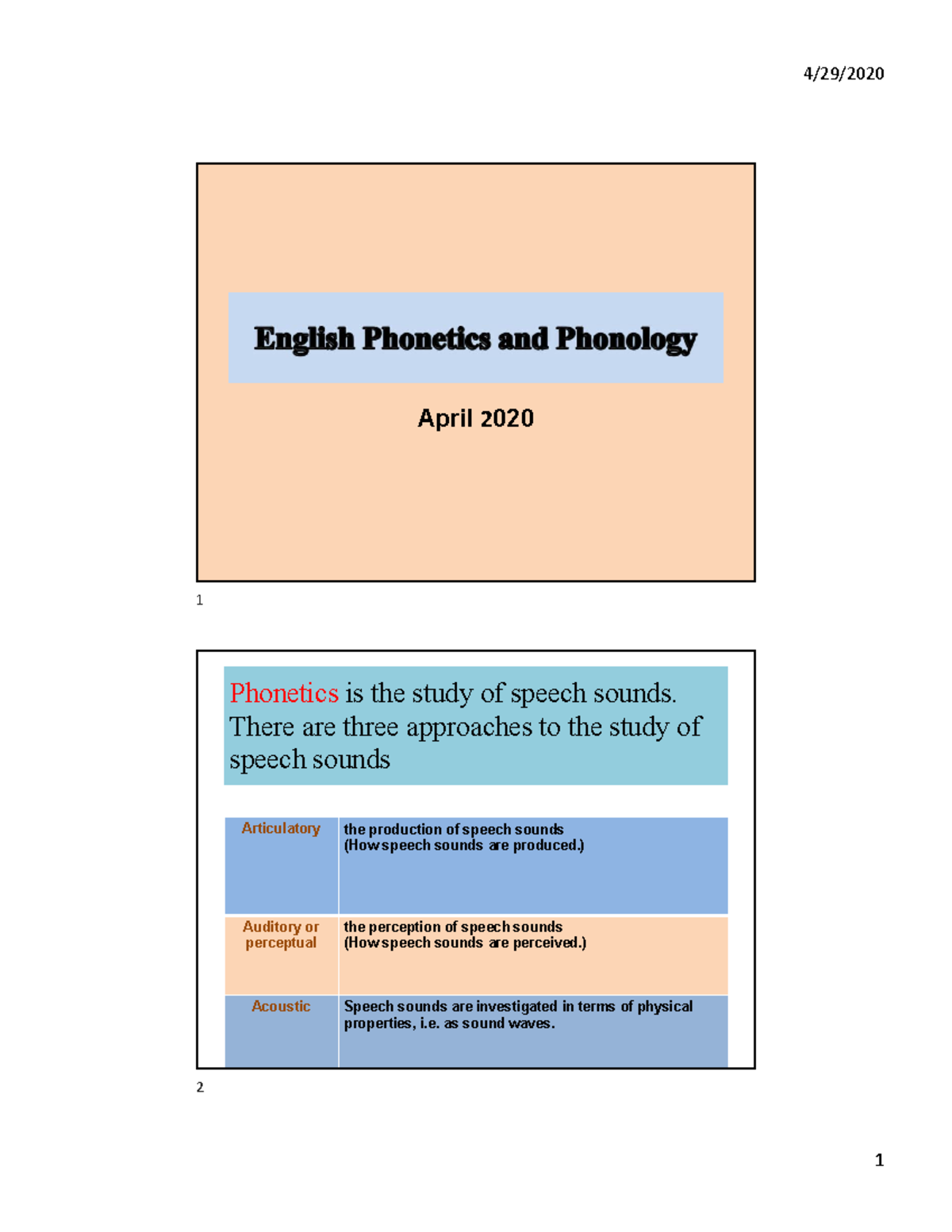 Phonetics 01 Speech sounds - April 2020 Phonetics is the study of ...