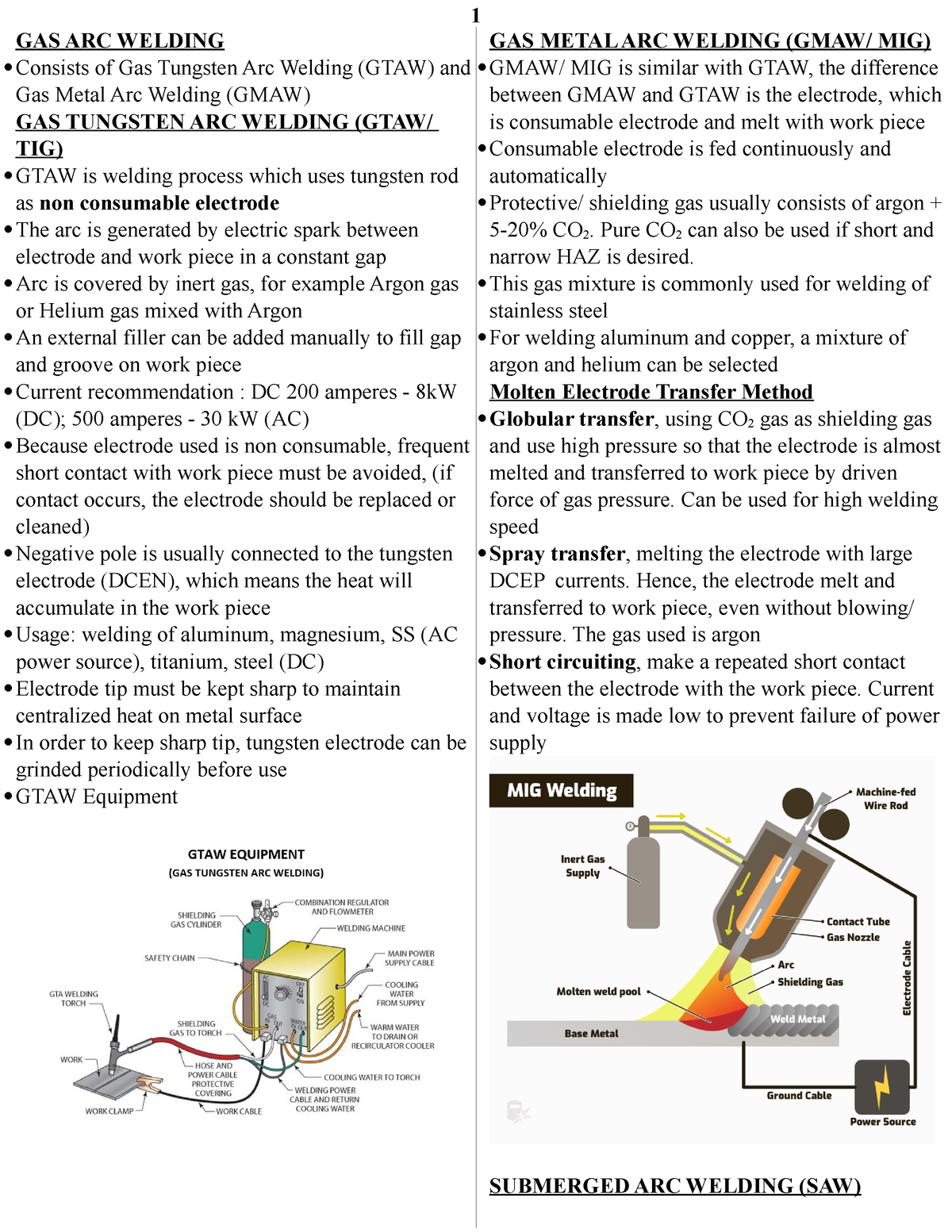 Note Teknologi Pengelasan 4 - GTAW, GMAW, SAW - 1 GAS ARC WELDING ...