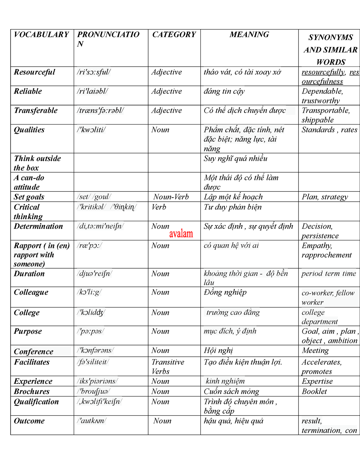 vocabulary-business-partner-al-vocabulary-pronunciatio-n-category