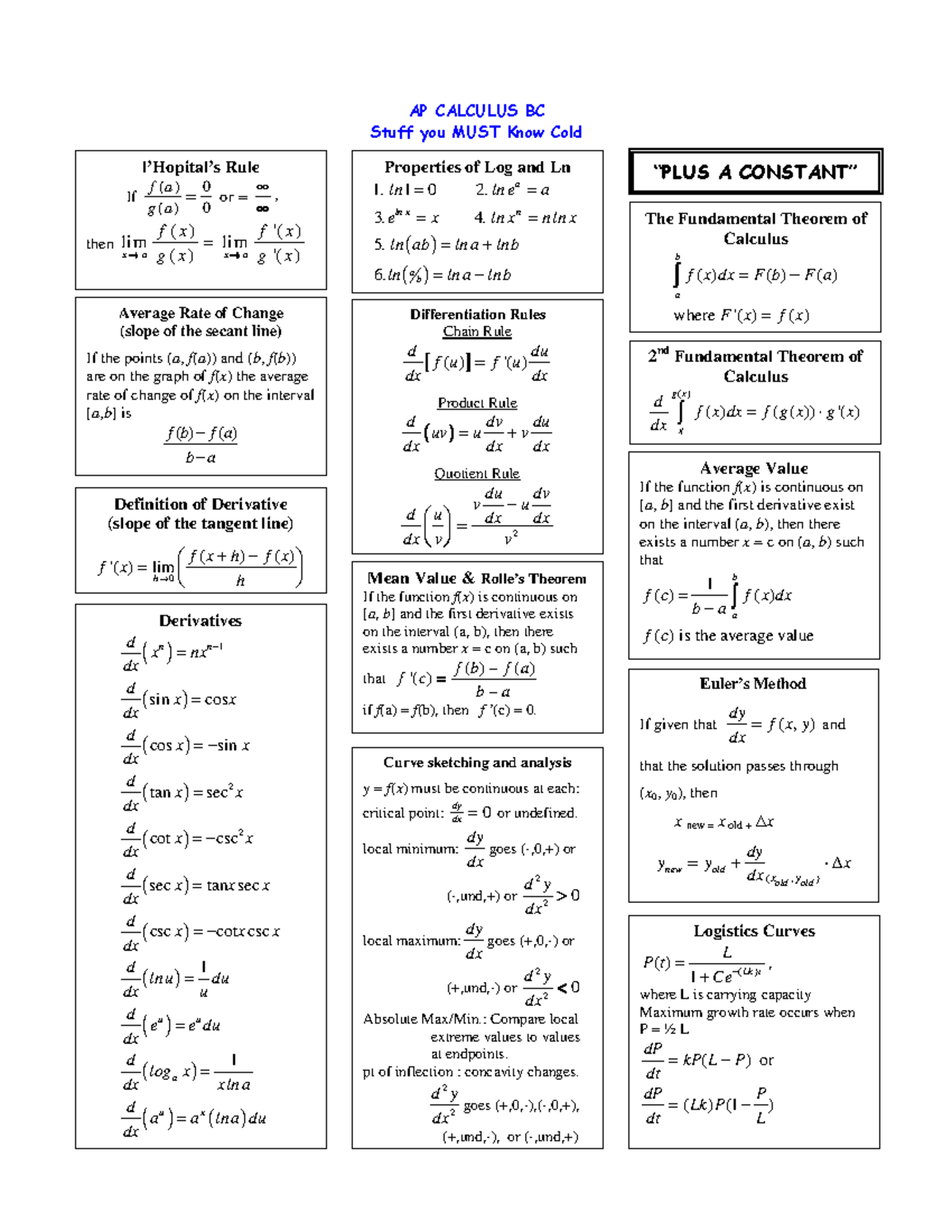 Cram Sheet - AP CALCULUS BC Stuff You MUST Know Cold L’Hopital’s Rule ...