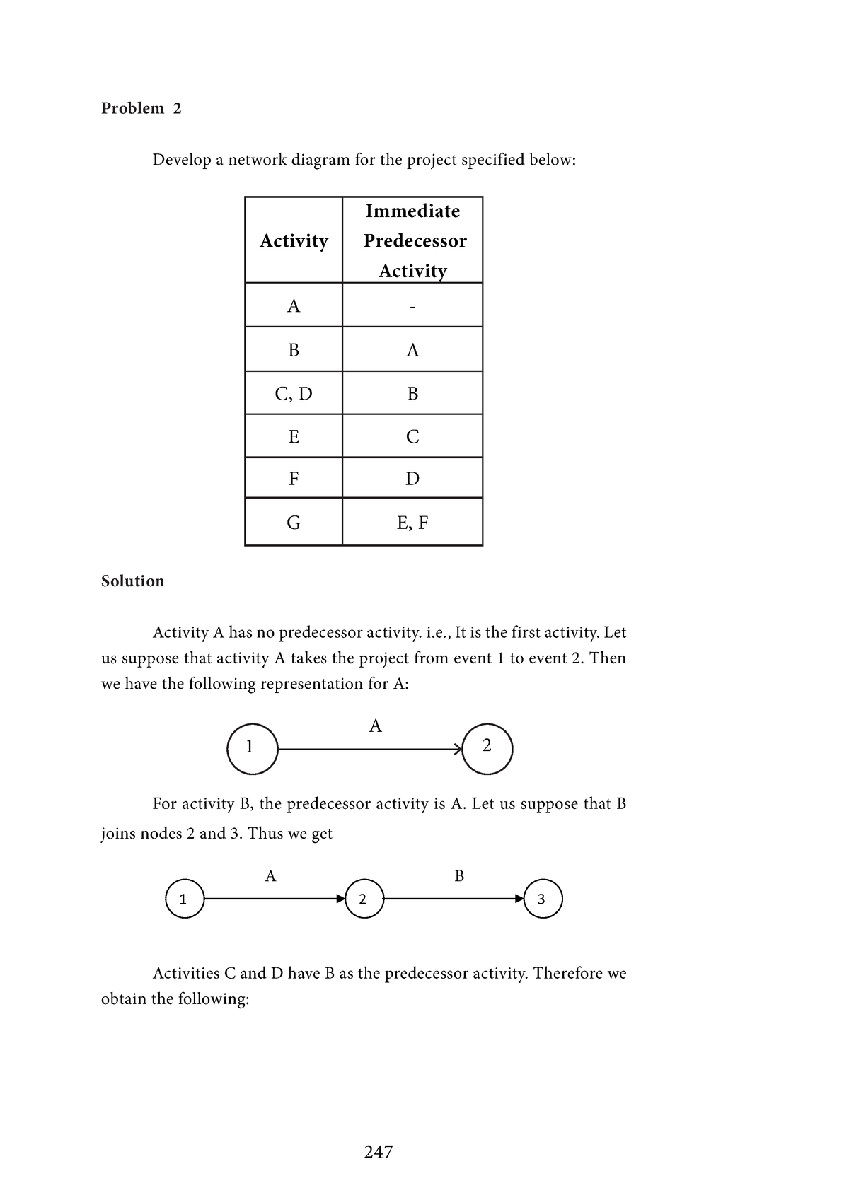 part-ii-operations-management-problem-2-develop-a-network-diagram-for