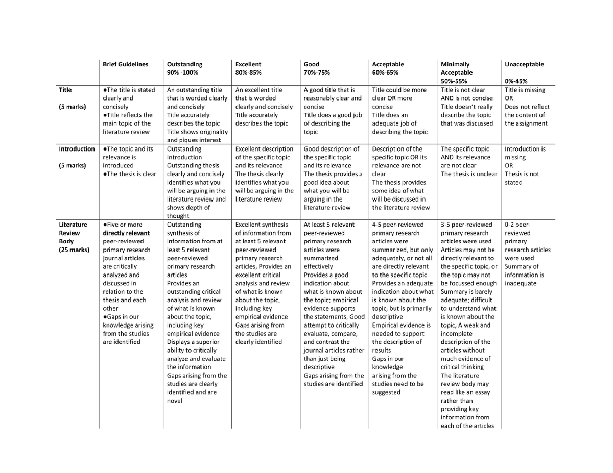 Criteria - notess that you may like and use - Biology - Studocu