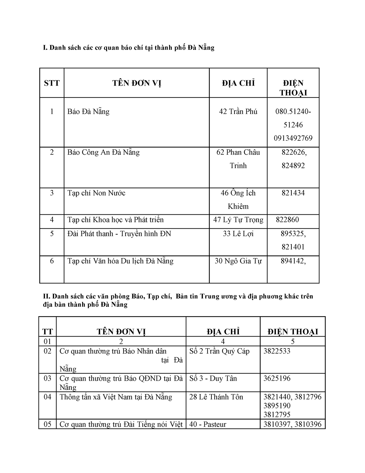 list-of-news-agencies-in-danang-i-danh-s-ch-c-c-c-quan-b-o-ch-t-i