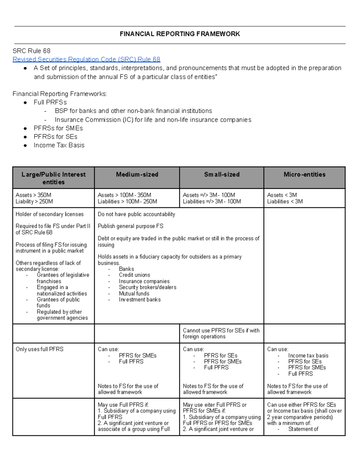 Financial reporting framework reviewer - FINANCIAL REPORTING FRAMEWORK ...