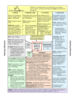Evidence Chart Heasay - HEARSAY Is the evidence a “statement” for ...