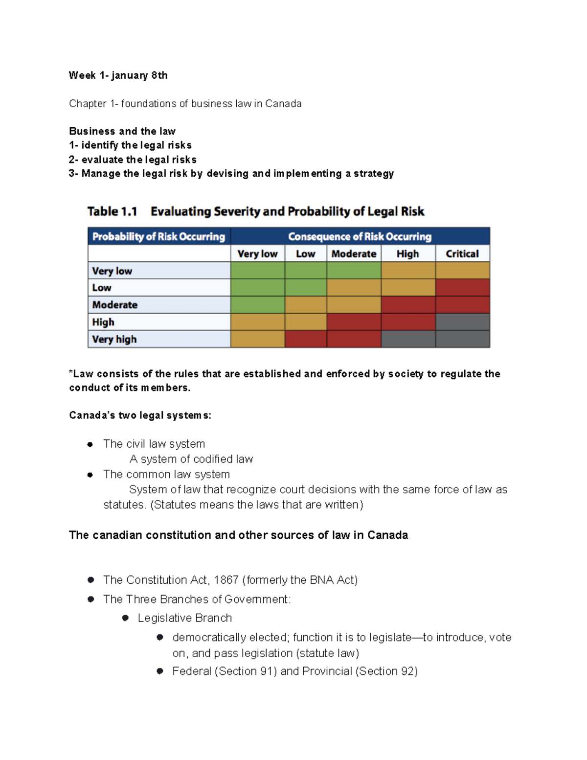 Business Law Notes - Week 1- january 8th Chapter 1- foundations of ...