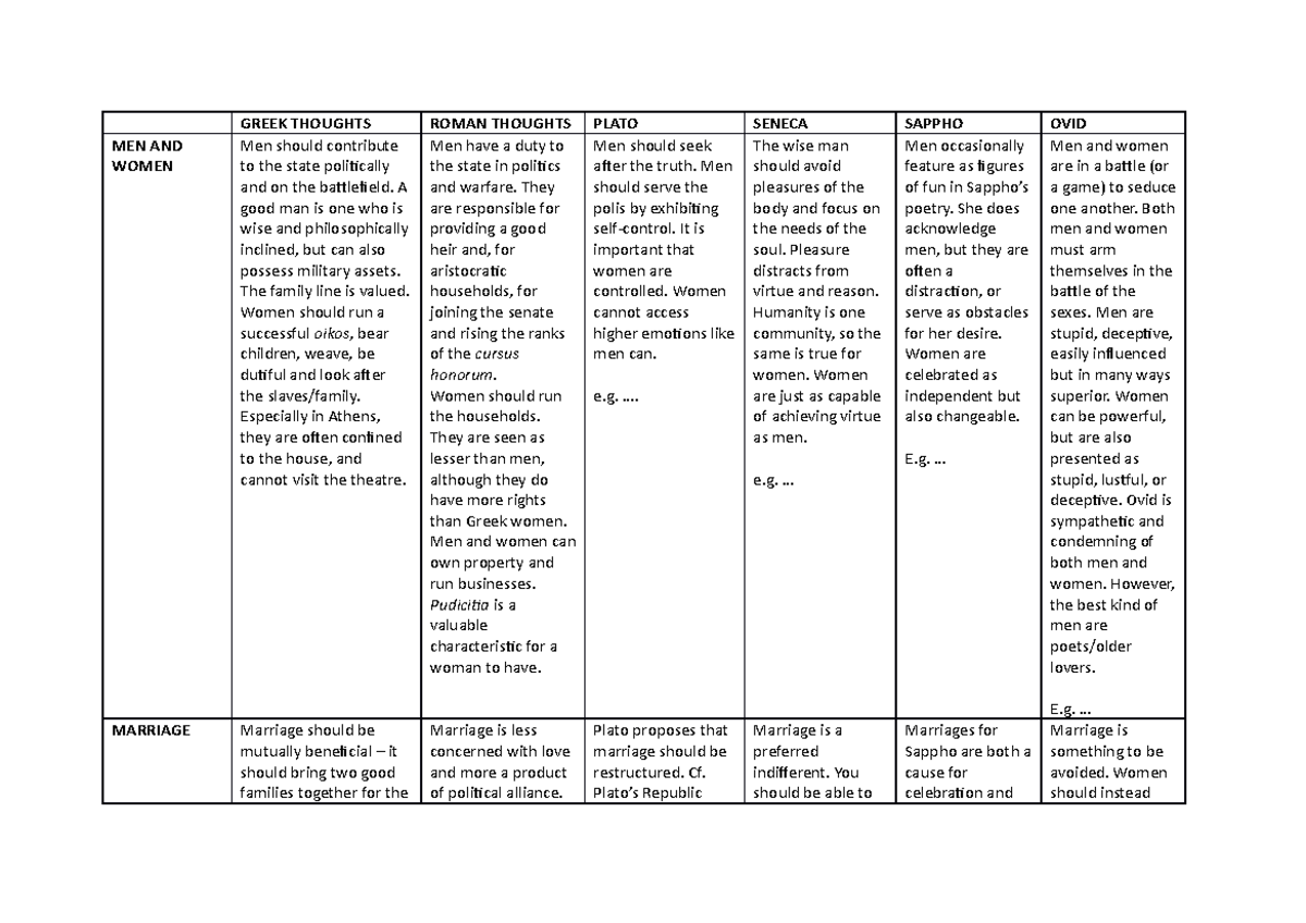 Love and Relationships Themes GRID - GREEK THOUGHTS ROMAN THOUGHTS ...