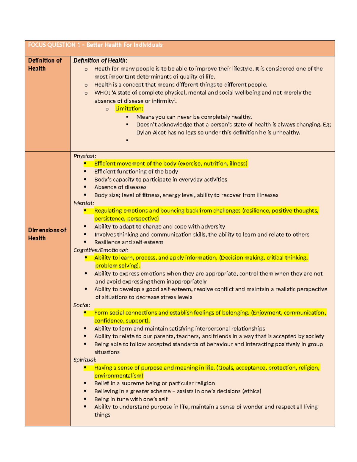 PDH nots not summarised - FOCUS QUESTION 1 – Better Health For ...