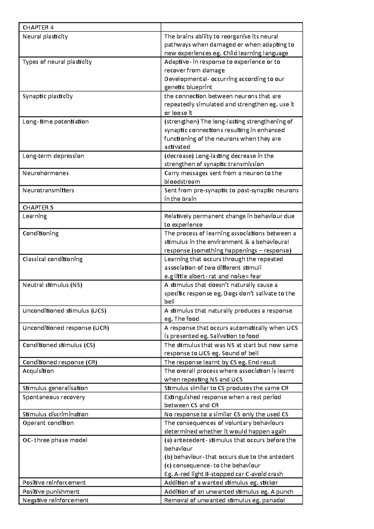 memory-and-learning-cue-cards-unit-3-aos2-chapter-4-neural