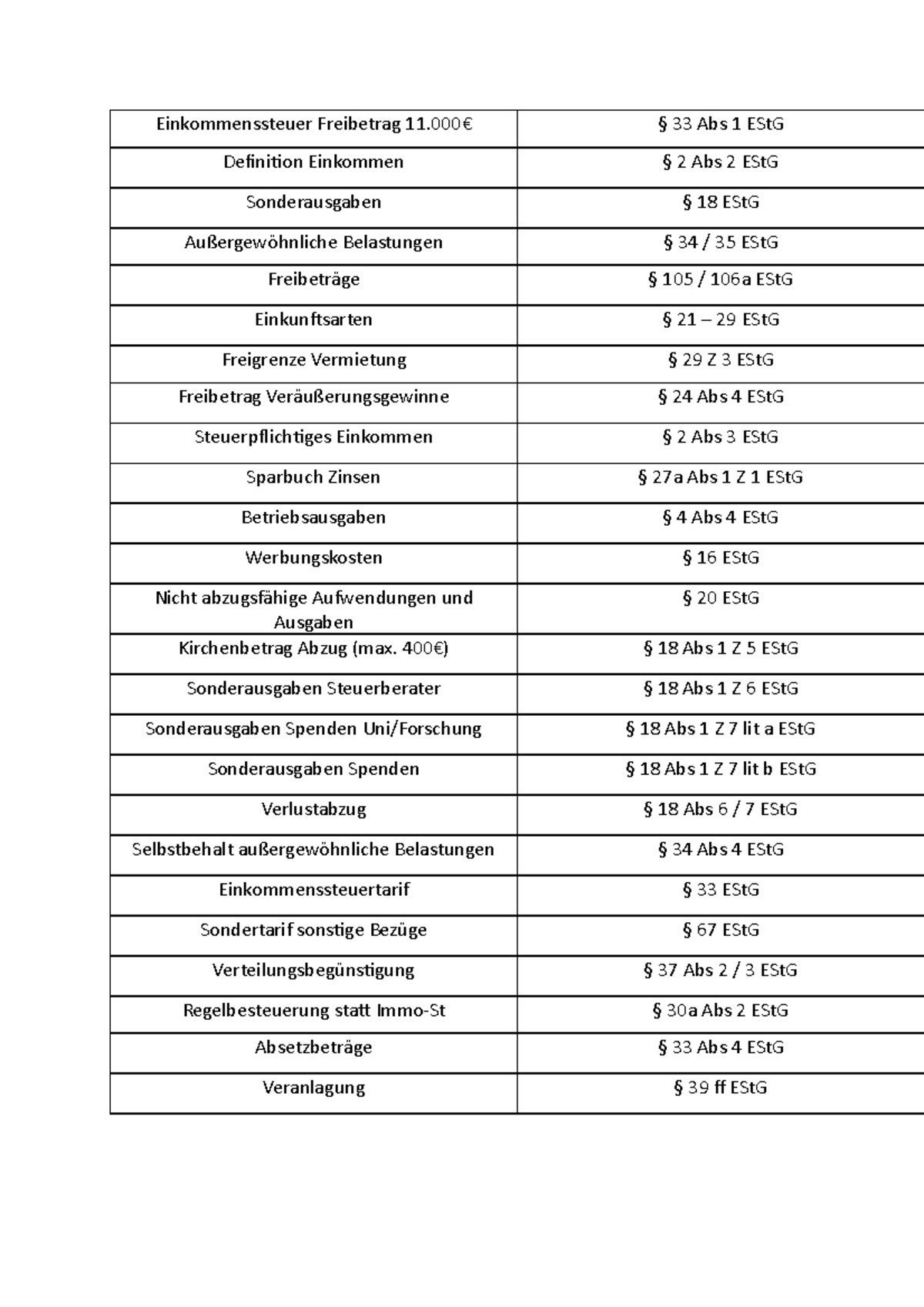 Wichtige Paragraphen Steuerrecht - Einkommenssteuer Freibetrag 11€ § 33 ...