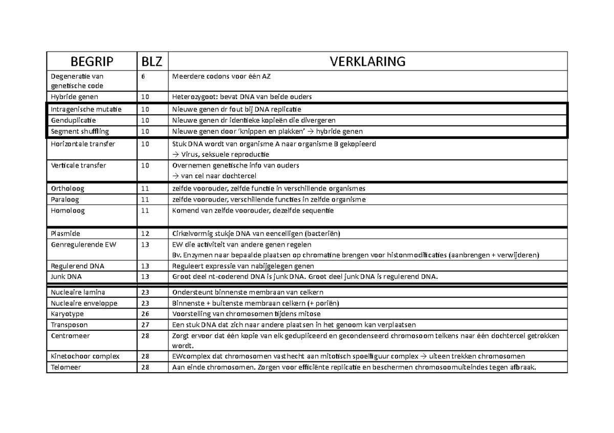 begrippenlijst-genetica-begrip-blz-verklaring-degeneraie-van