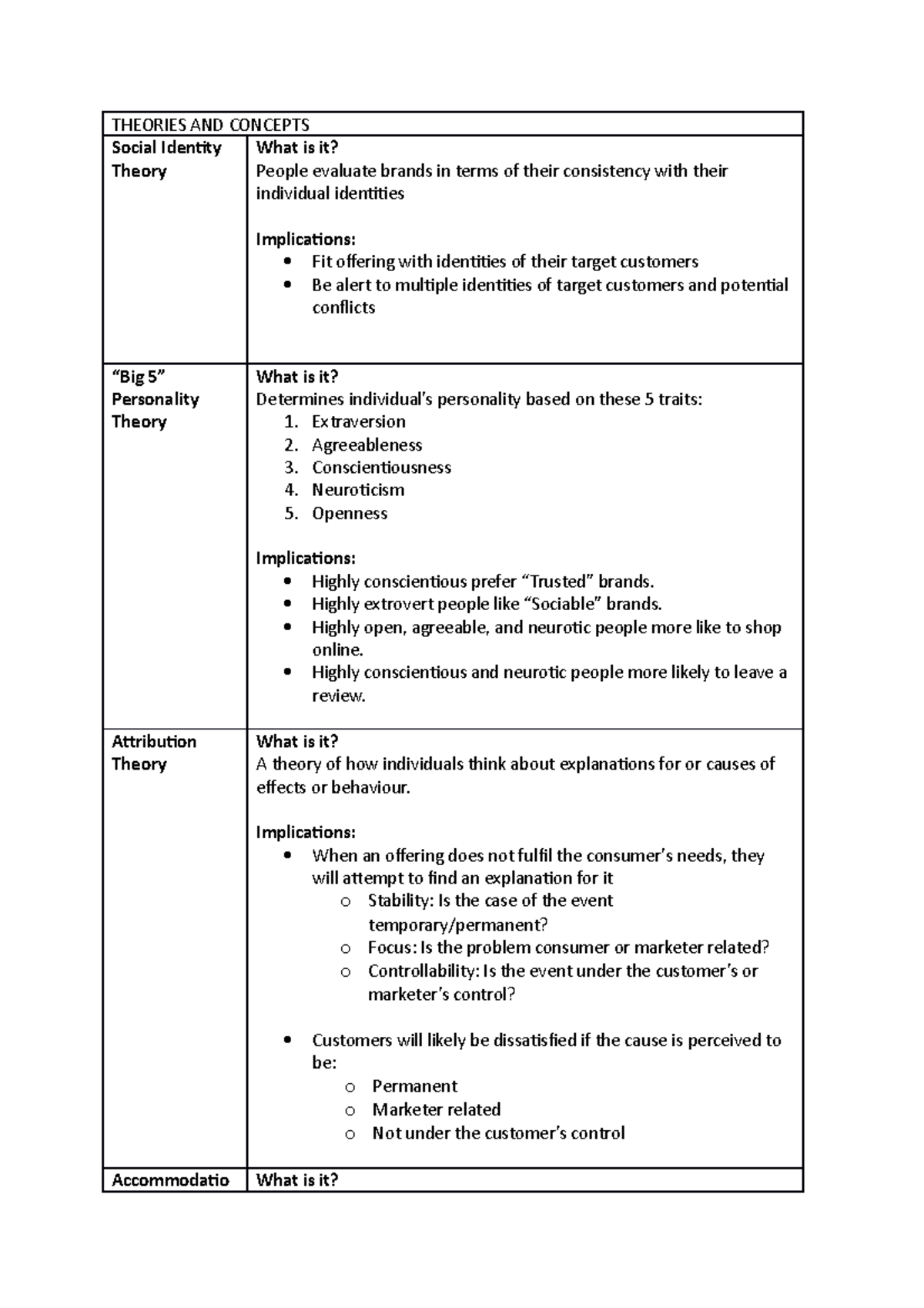 CB Theories And Concepts - THEORIES AND CONCEPTS Social Identity Theory ...