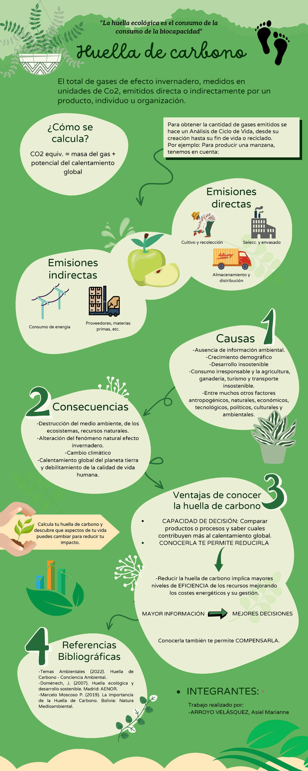 Infografía Huella De Carbono Arroyo Calcula Tu Huella De Carbono Y Descubre Que Aspectos De 9236