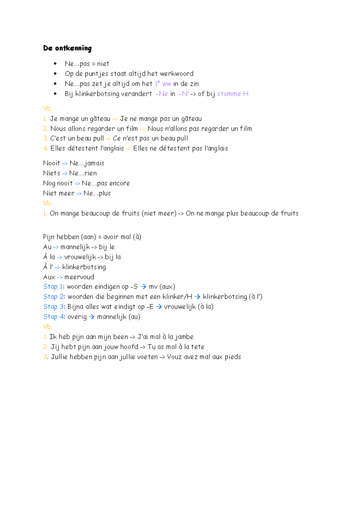 Frans aantekening De ontkenning Ne... = niet Op de puntjes staat