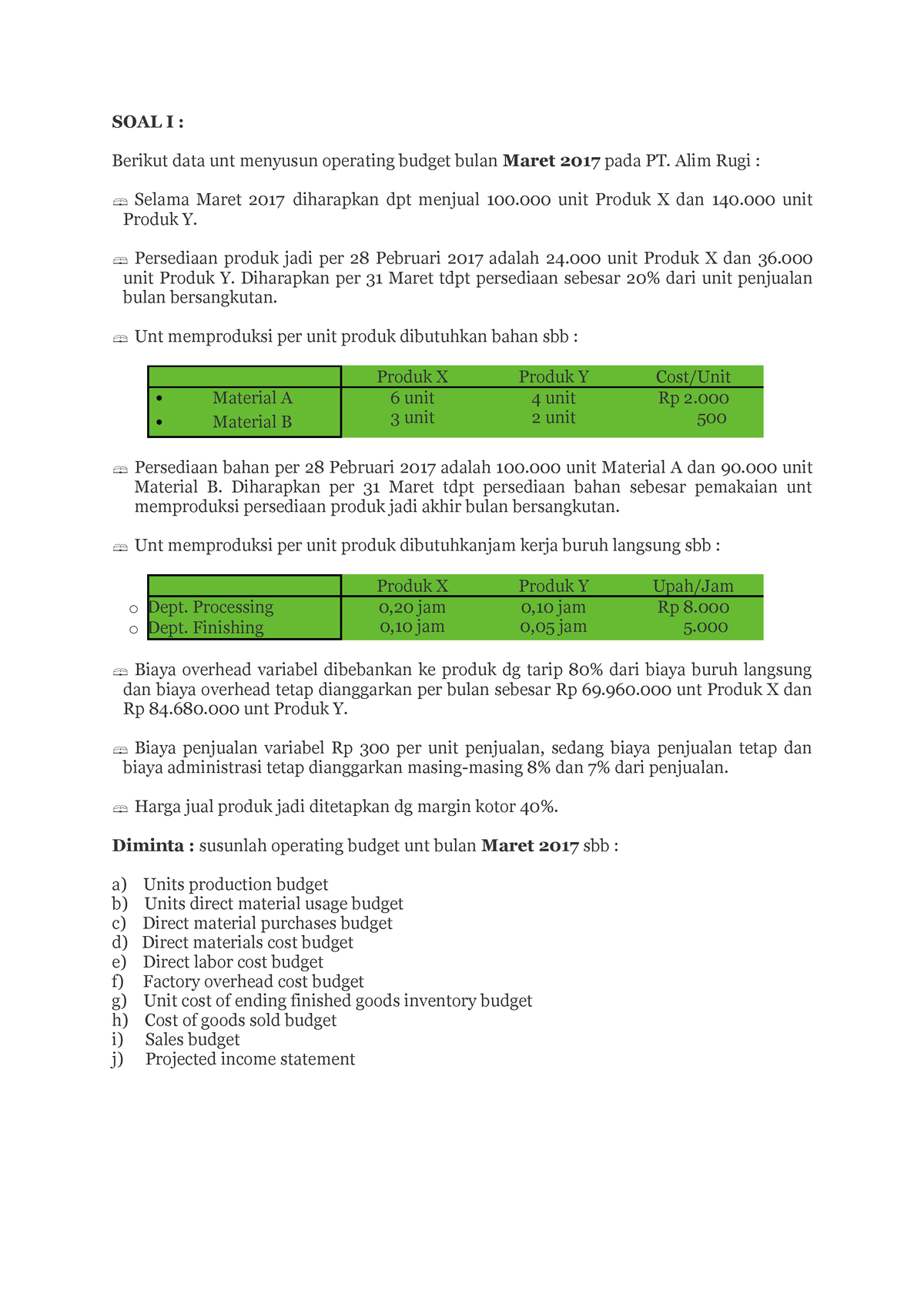 Tugas 3 Master Budget - Latihan Soal - SOAL I : Berikut Data Unt ...